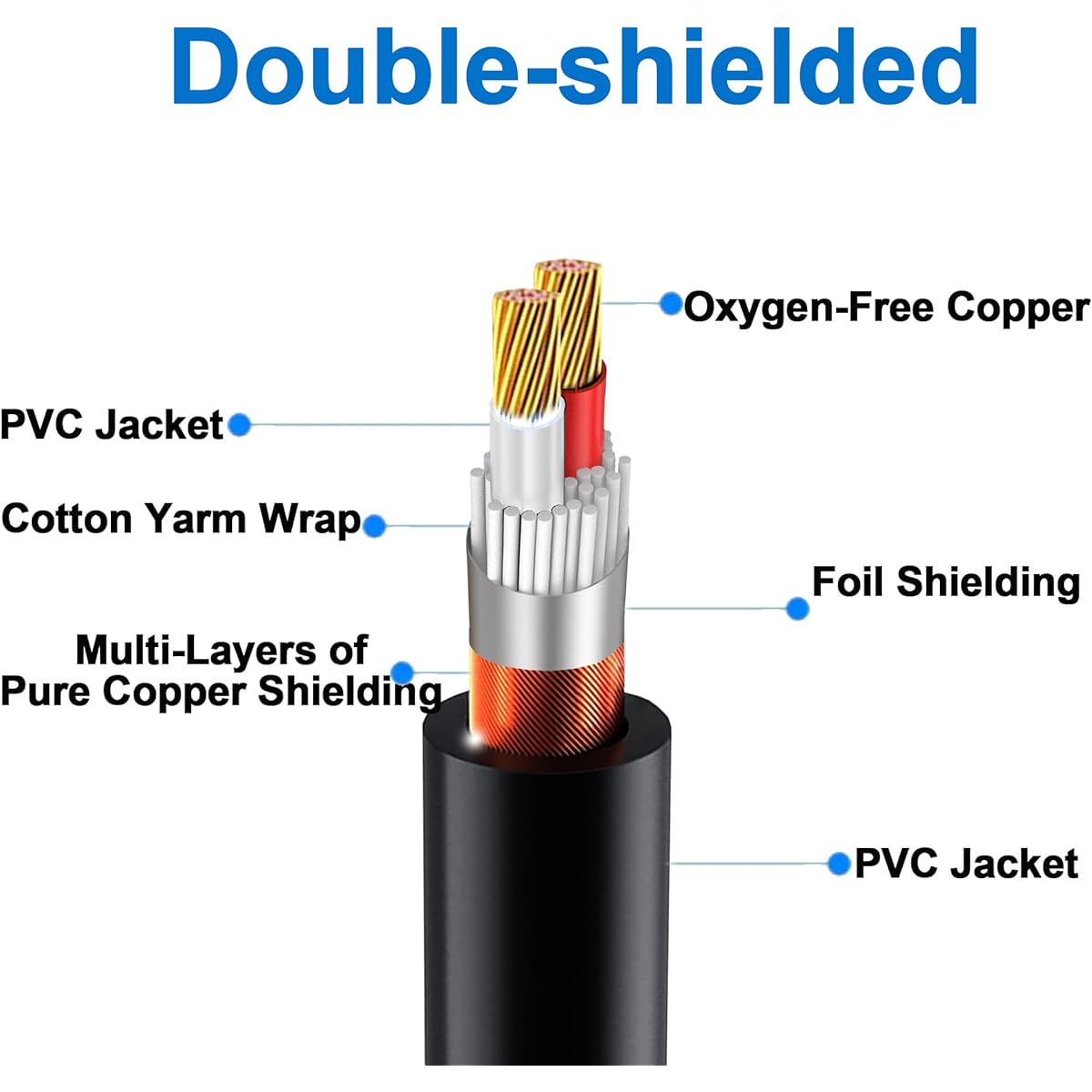 LanSenSu XLR to 1/4 TRS Stereo Adapter XLR Male to 1/4" (6.35mm) Stereo Balanced Microphone Stereo Audio Converter Adapter Cable 2 Pack (6.35mm to XLR Male to 25ft)