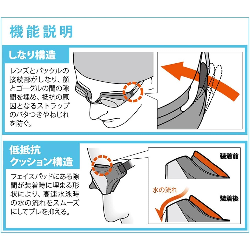 [View] Swimming Goggles SHINARI Competitive Swimming Mirror Type AMBR