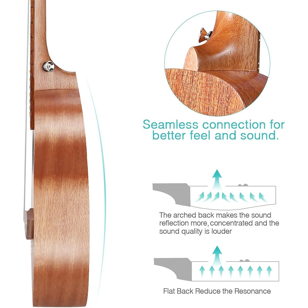 Ukulele Acoustic Soprano Ukulele Kit Mahogany Plywood Ukulele with Gig Fashion Clear Line Ukulele (Size:23; Color:Wood)
