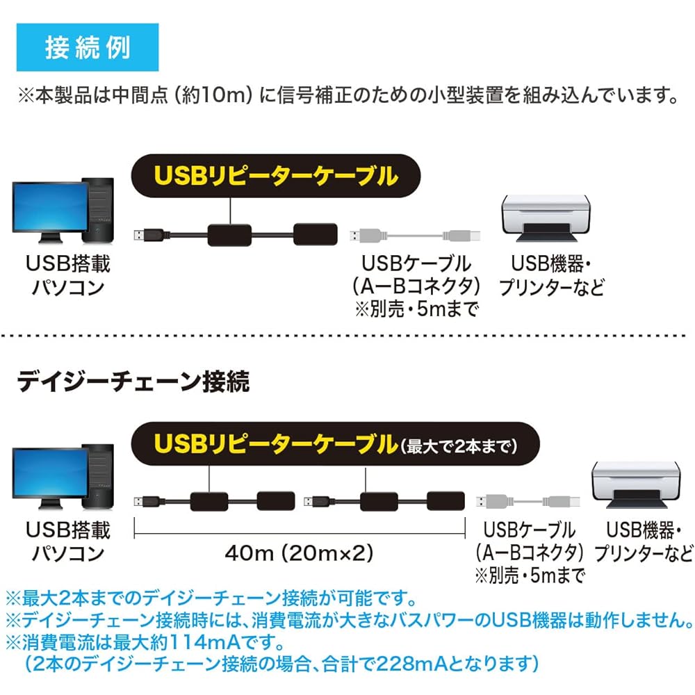 Sanwa Supply 20m Extension USB2.0 Active Repeater Cable A Male to A Female KB-USB-R220