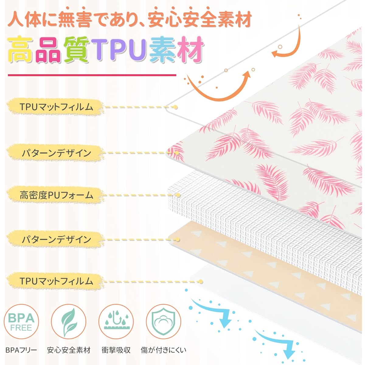 loor Mat, Roll-up, Waterproof, Shock Absorbing, Easy to Carry, Safe and Non-Toxic, For Newborns, Soundproof Mat, With Anti-Slip, Can be Used on Both Sides, Play Mat, Easy to Store, Suitable for Newborns, Educational, Triangle Pattern, Road Pattern, Track