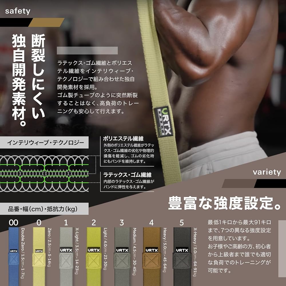 [U.S. Patented / Good Design Award] VRTX Fitness Band - Hard to break, gentle on the skin, fully washable, high strength, pull-up support