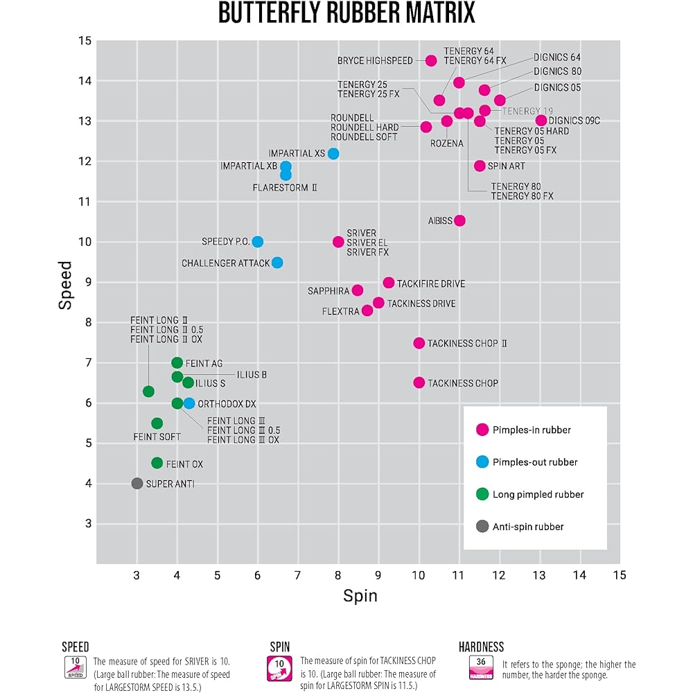 Butterfly Table Tennis Rubber Slaver FX 05060