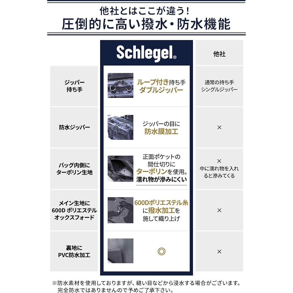 Schlegel [Waterproof Double Zipper & Tarpaulin Waterproof] Fishing Bag with Loop Handle Fishing Bag Large Capacity Waterproof Water Repellent Multifunctional Tackle Bag Rangan Bag One Shoulder Bag Detachable Waist Belt Schlegel