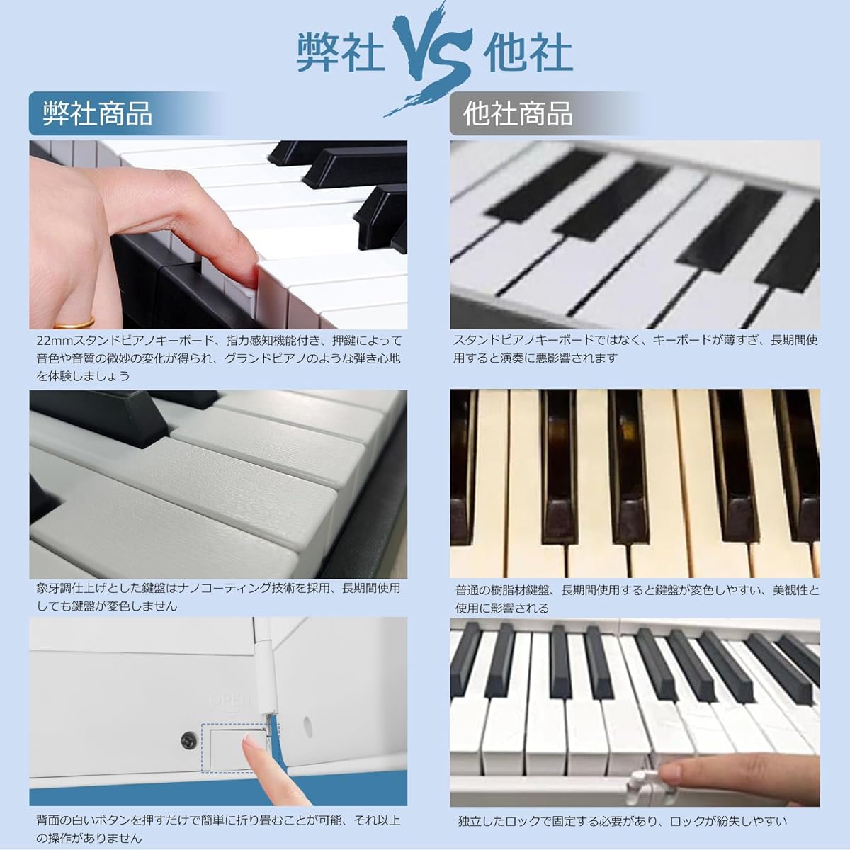 Same as a Live Piano, MIDI Compatible, 128 Tones, Pedal Included, Compact, Lightweight, Small Portable Piano Keyboard, Special Case Included, Japanese Instruction Manual, For Beginners, Children, Piano Practice, Piano Teaching, Piano Performance ( white)