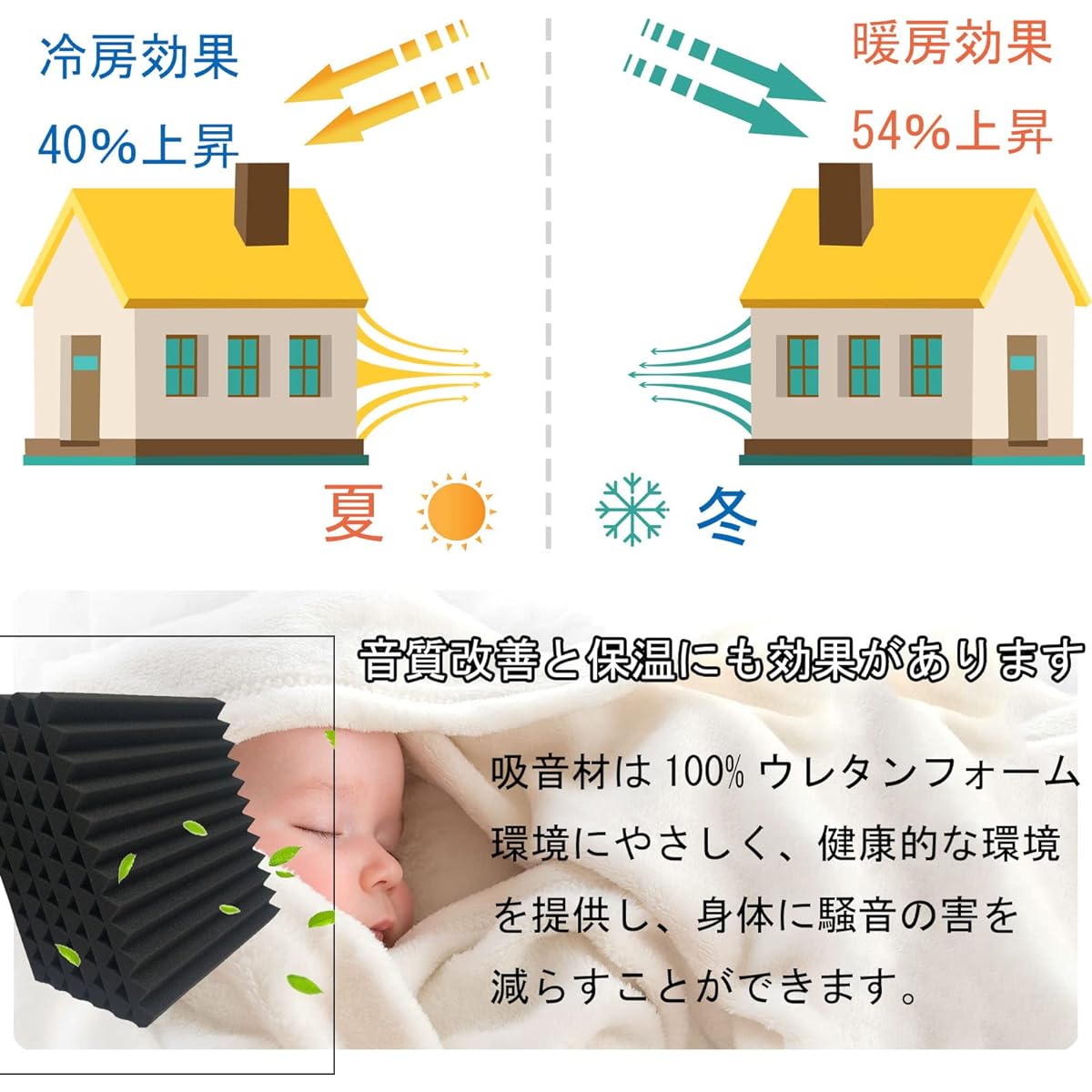 Heavyoff Sound Absorbing Material, 24 Pieces, Soundproofing, Sound Absorbing Wedge, Fireproof, Soundproofing, Noise, Sound Absorbing Material, Sound Absorption Measures, 50x50cm, Thickness: 5cm, Black