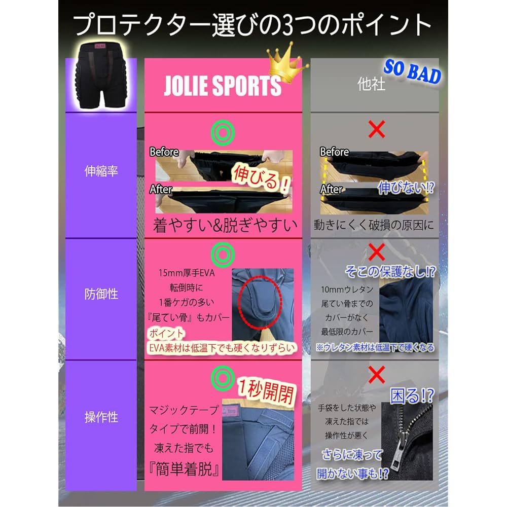 Hip Protector Snowboard Butt Pad Hip Pad Shockproof Absorption Pad Men Women Kids Children XXS XS S M L XL XXL