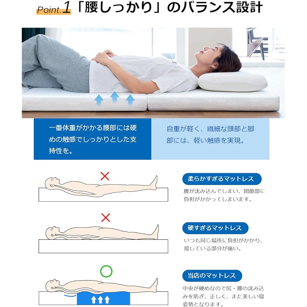 High resilience mattress, semi-double, back pain mattress, tri-fold, folding mattress, bed mattress, topper, 120 day trial period, density 30D, hardness 150N, 120 x 195 x 8 cm