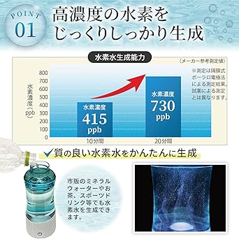 HYDROGEN WATER BOTTLE Hydrogen Water Generator Made in Japan Compact Rechargeable High Concentration Domestic Manufacturer Warranty