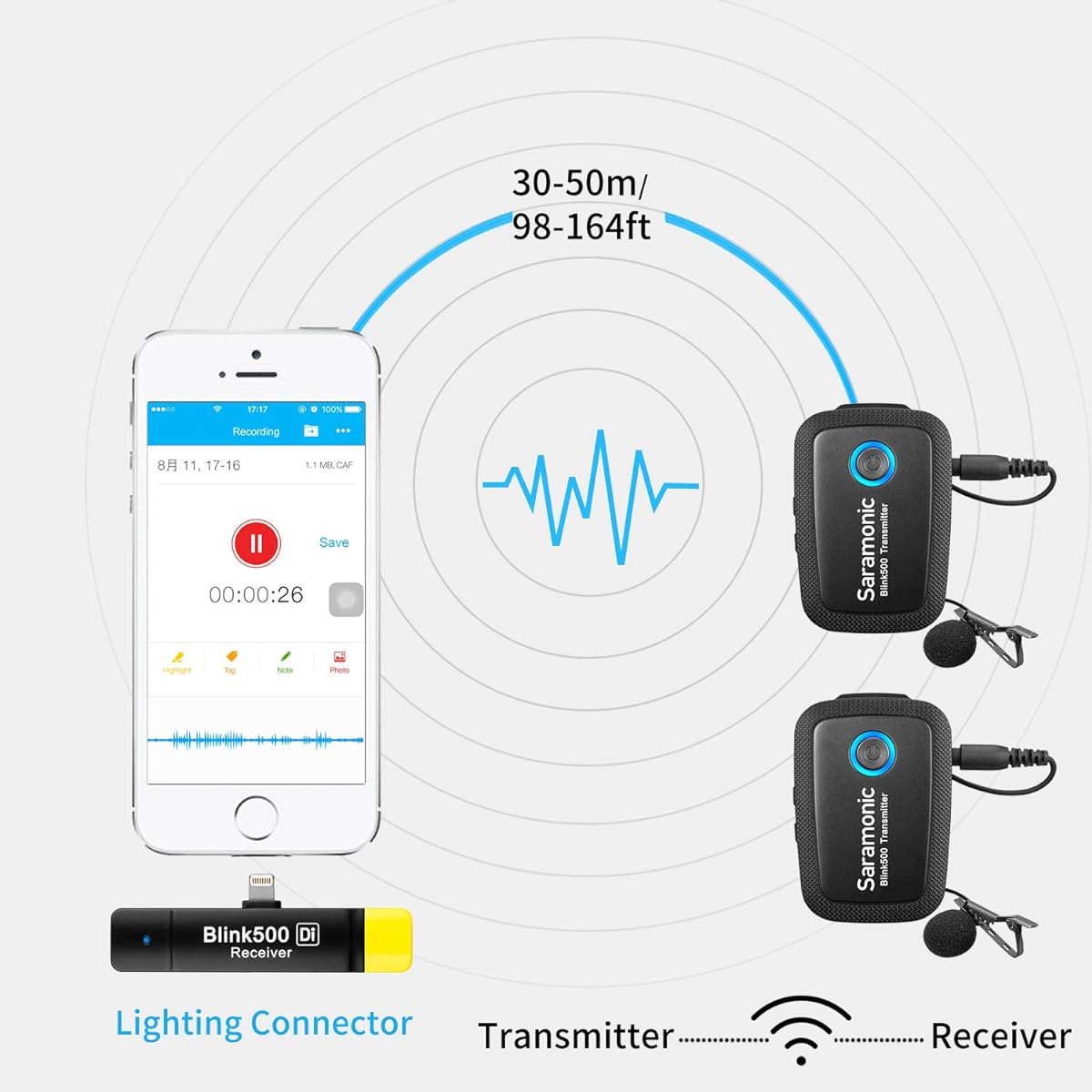 2.4GHz Wireless Microphone System with Two Transmitters for iOS Devices, Saramonic Ultra Compact Dual Channel Mic for iPhone 11, 10, 8, 7, 6 iOS Devices, iPad, iPod YouTube Facebook Live (Lightning)