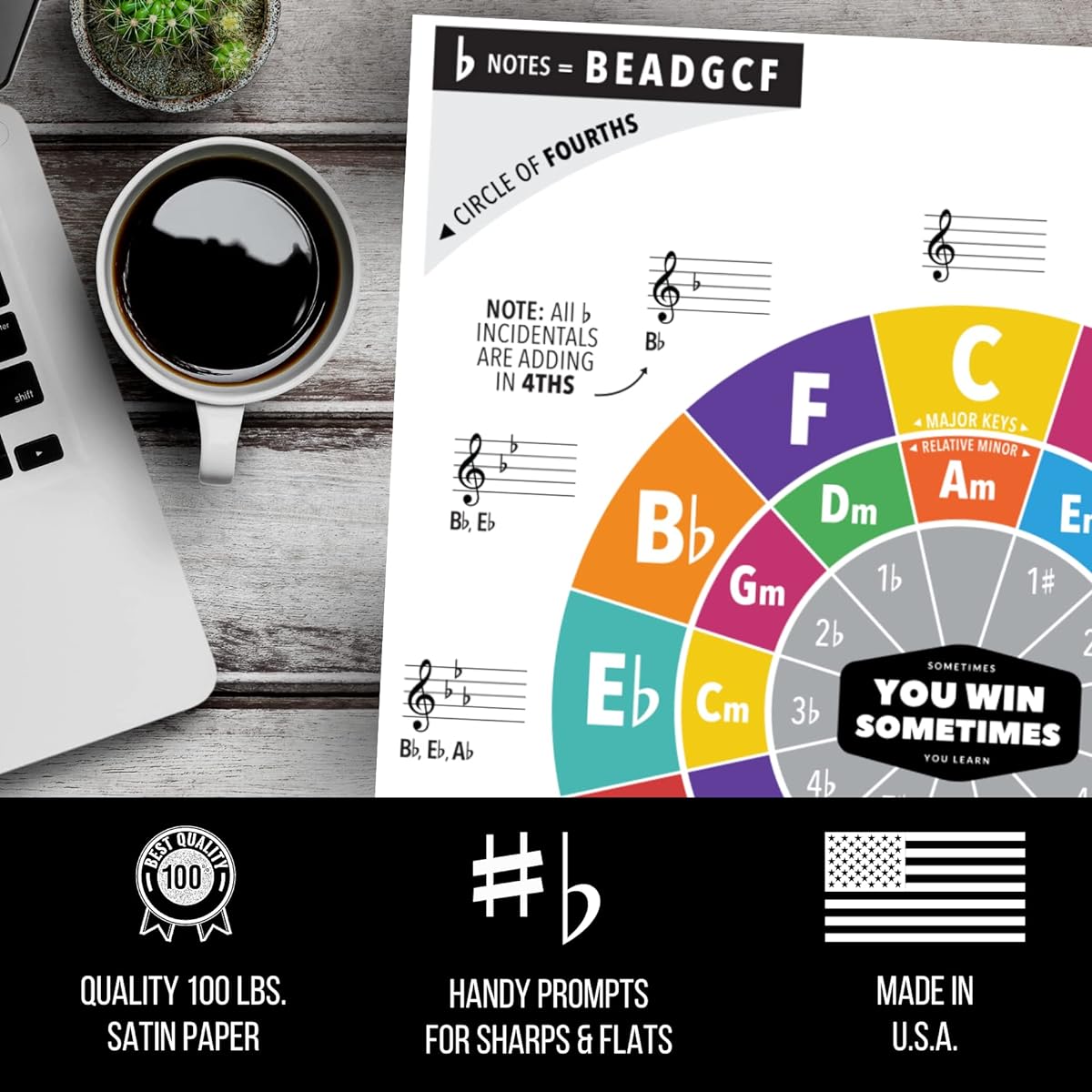 iVideosongs Fifth Circle Poster (12" x 18") • Educational Guide for Teachers, Teachers, Teachers, and Students • Full Color Guitar Wall Chart with How-To Videos • Plus 150+ Free Lessons Included