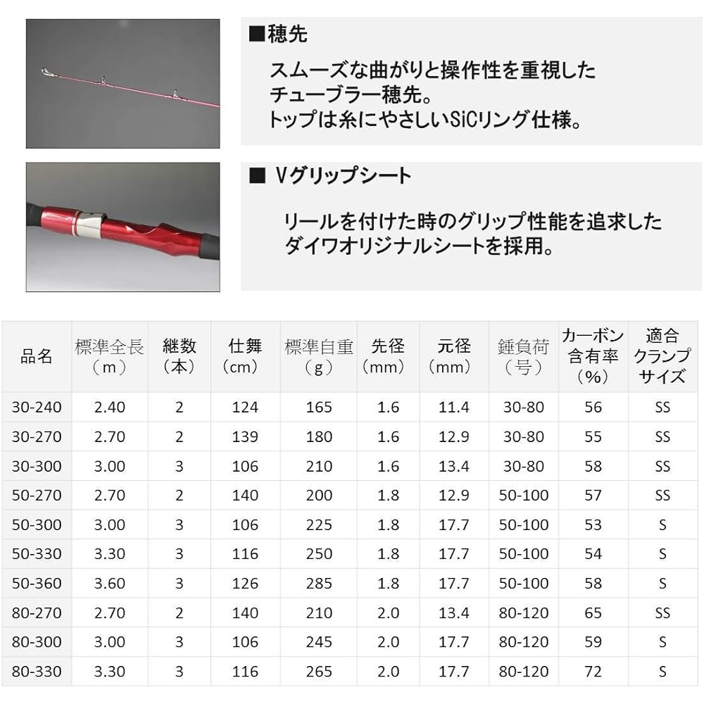 DAIWA Boat Rod Seaflex 64