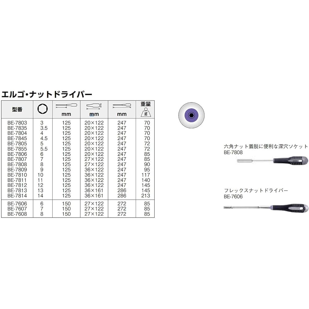 BAHCO Nut Driver BE-7810