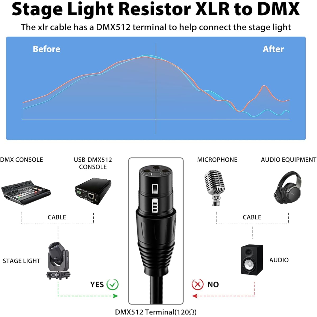 Gocpssg XLR Cable 25ft 4 Pack XLR Microphone Cable 3 Pin XLR Speaker Cable Male to Female Balanced Microphone Cable