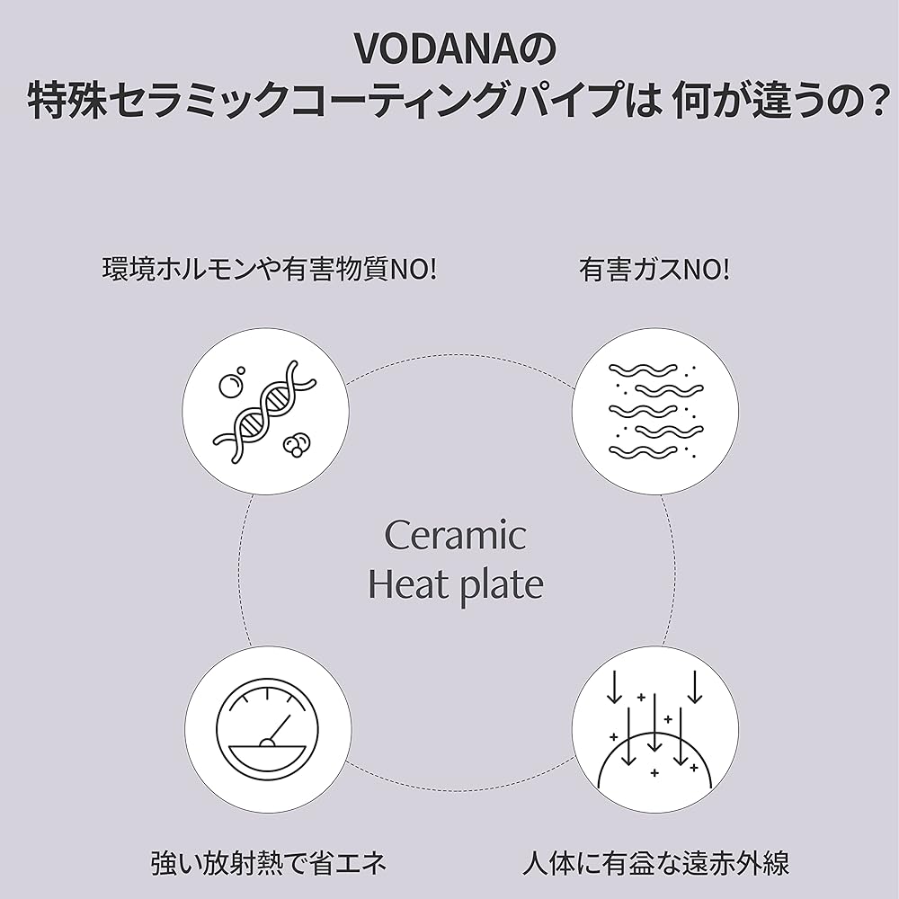 VODANA Glam Wave Curling Iron [Japanese Genuine Product] [Japanese Specification Plug] Wave Iron Yoshinmori Waist Curling Goddess Hair Korean Style Hair Minimized Damage (36mm, Violet)