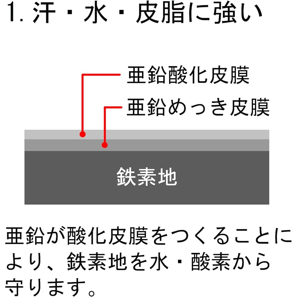 Daido Hunt (soft) plated wire [iron/galvanized] [thickness] #8 (4.0 mm) x [length] 250m 50201.00