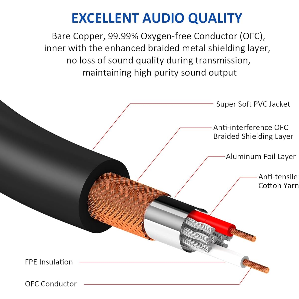 DREMAKE Dual 6.35mm 1/4" to XLR Microphone Cable Dual Mono 6.35mm Male to XLR Female Audio Y Splitter Patch Cord Female 3 Pin XLR to Dual 1/4" (6.35mm) TS Male Converter Adapter Cable 3 Feet