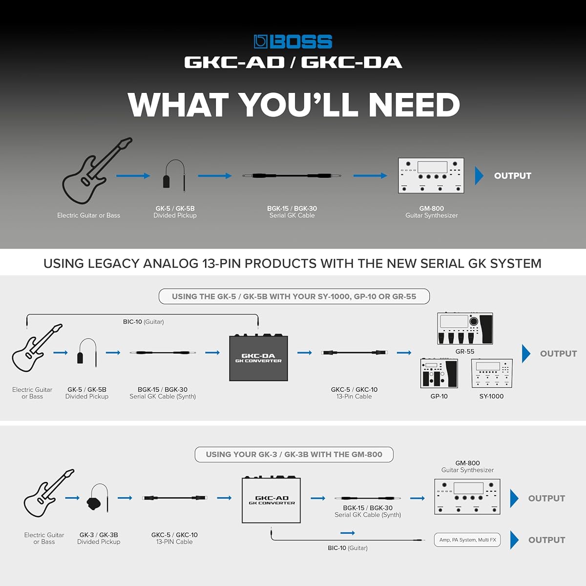 BOSS/GKC-AD GK Converter Converter BOSS