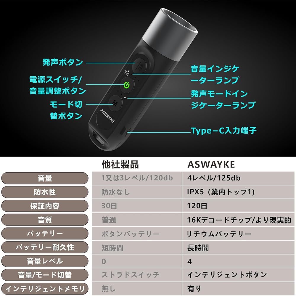 ASWAYKE Electronic Whistle IPX5 Waterproof Loud Volume 125db Rechargeable 1000mAh [4 Levels 3 Types of Whistle Sounds] Electronic Whistle Sports Referee Disaster Prevention Security K1 Black