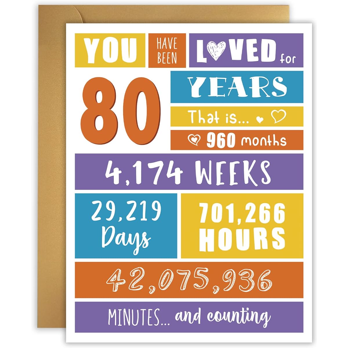 Big 80th Birthday Card, Funny 80th Birthday Card, Oversized Birthday Card for Mom Dad Grandpa Grandma Husband
