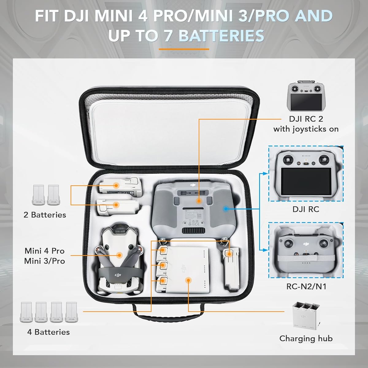 Lykus Spartan MM400 Carry Bag Case for DJI Mini 4 Pro/Mini 3/Pro, Fits up to 7 Batteries and RC Straps [Case Only]