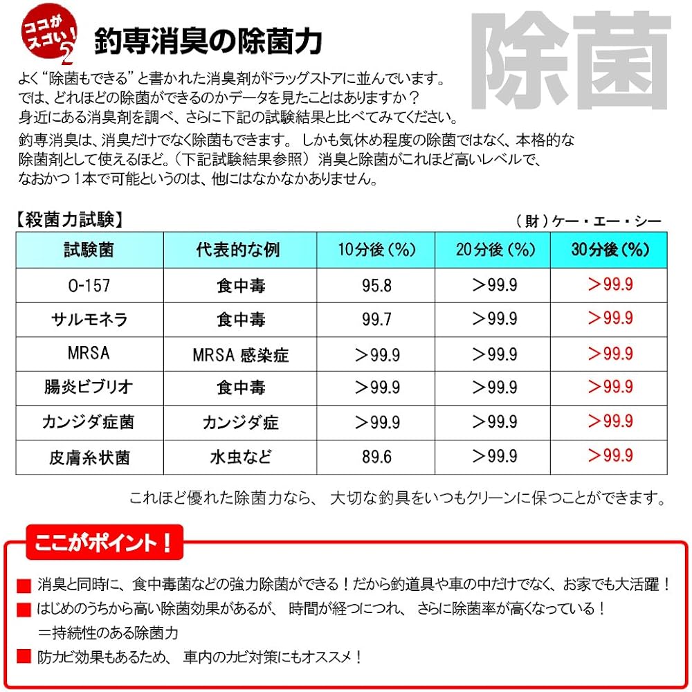 TAKAMIYA Fishing Deodorant 300ml