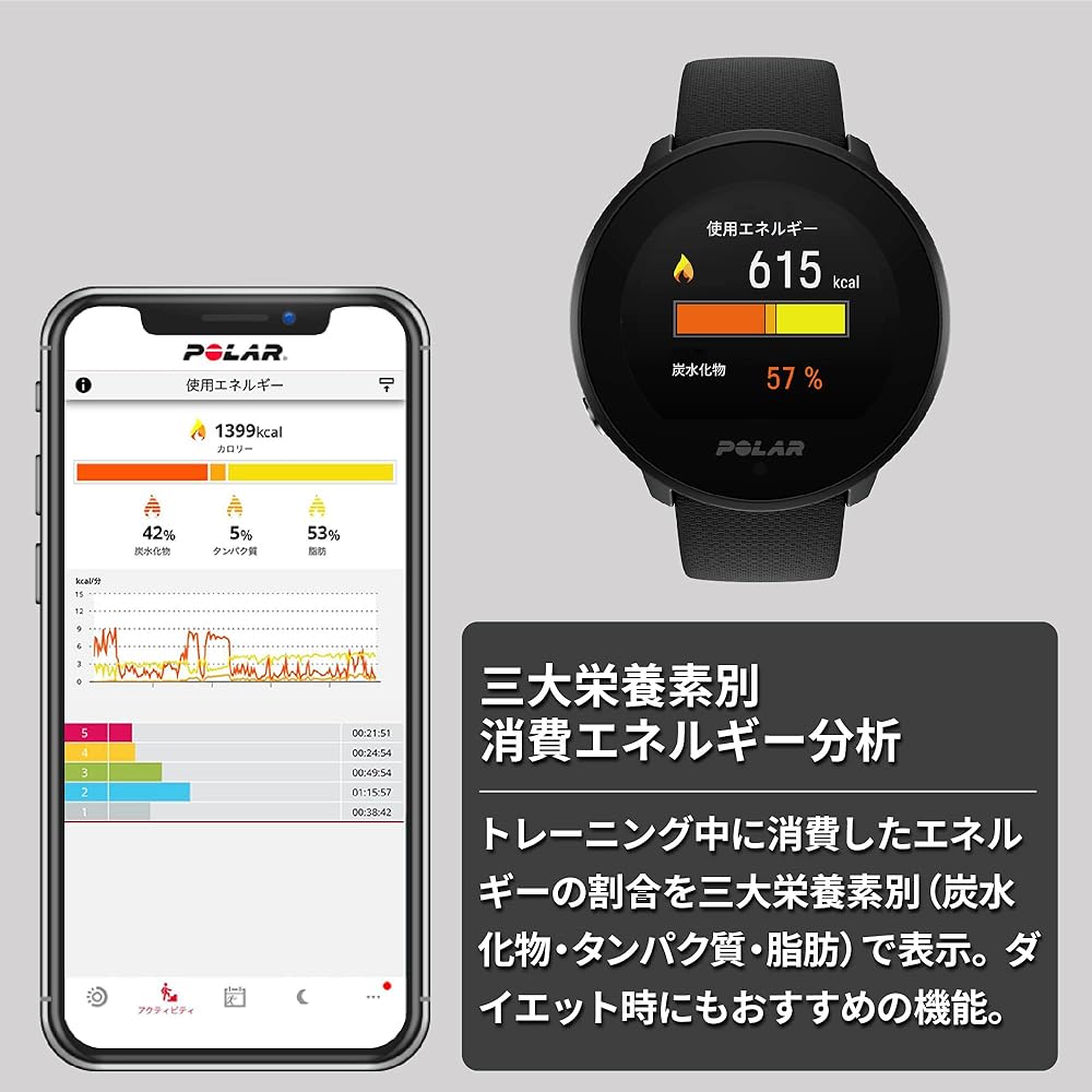POLAR Polar Unite Health Management Smart Watch Buckle Slide [Genuine Japanese Product] Black S-L 900108443