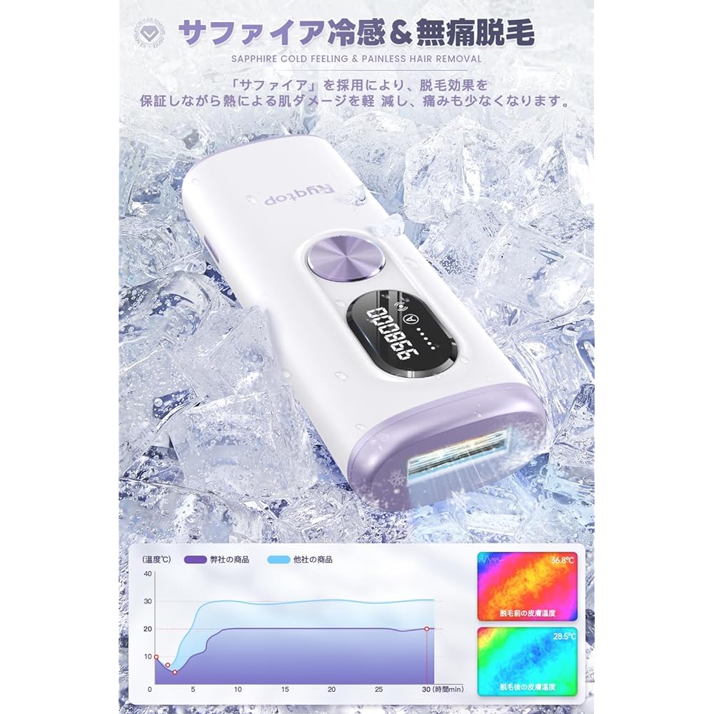 Ryqtop Salon Grade IPL Light Epilator, 21J, Whole Body Hair Removal, Cold Sensory Epilator, Low Temperature Sapphire Cooling, Painless Epilator, 990,000 Irradiation, Home Epilator, Women's, VIO