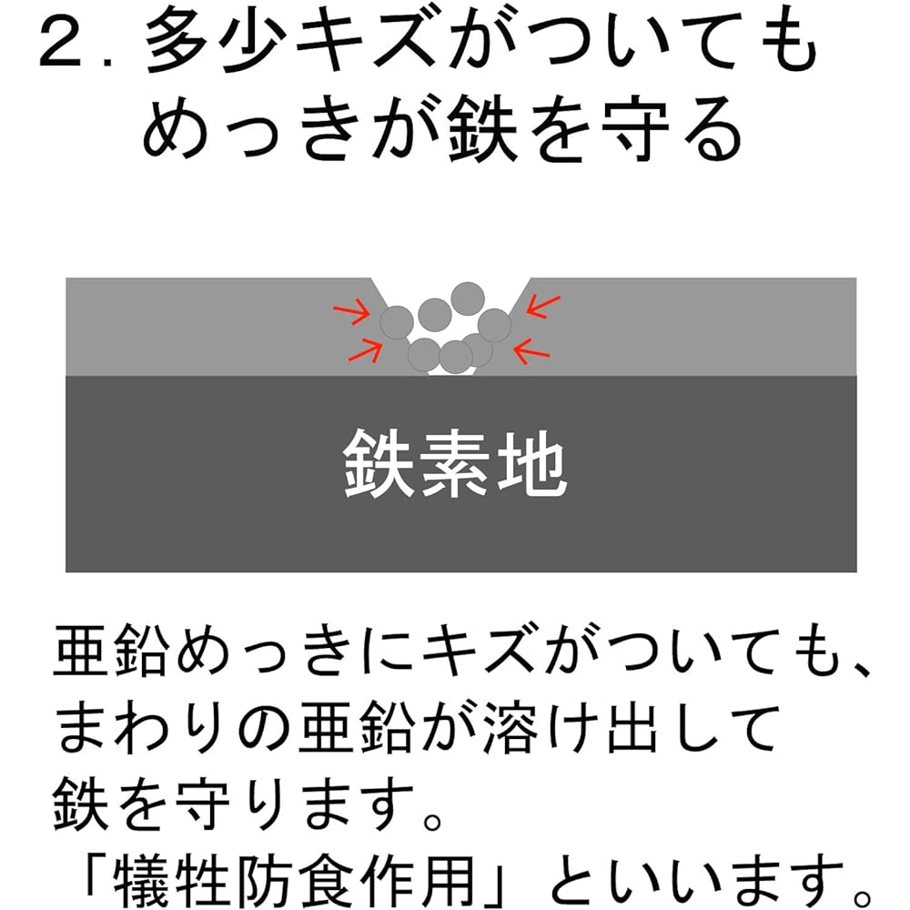 Daido Hunt (soft) plated wire [iron/galvanized] [thickness] #8 (4.0 mm) x [length] 250m 50201.00