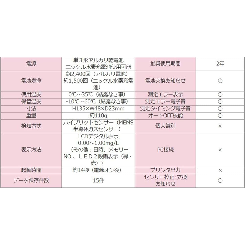 Chuo Jidosha Kogyo Co., Ltd. Alcohol Detector Sociac Alpha Next SC-403