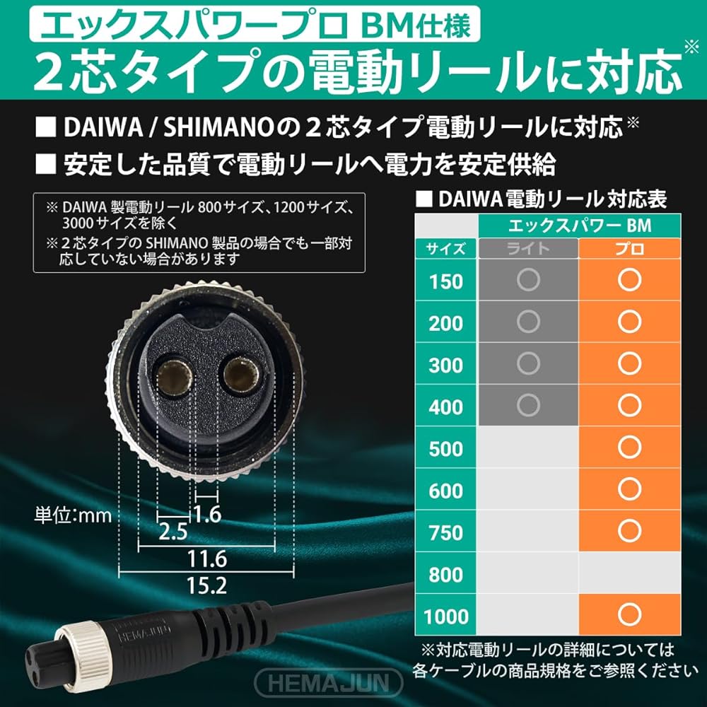 HEMAJUN X Power Pro BM220 Electric Reel Cord 2 Cores 2.2m For BM Specification Battery Electric Reel Cable Power Compatible with Daiwa Electric Reel HJ-XPPB-220 BM Specification Compatible Models: Seaborg, Leo Blitz, Tanacon 150-1000 sizes *SB800 (J/MJ/M