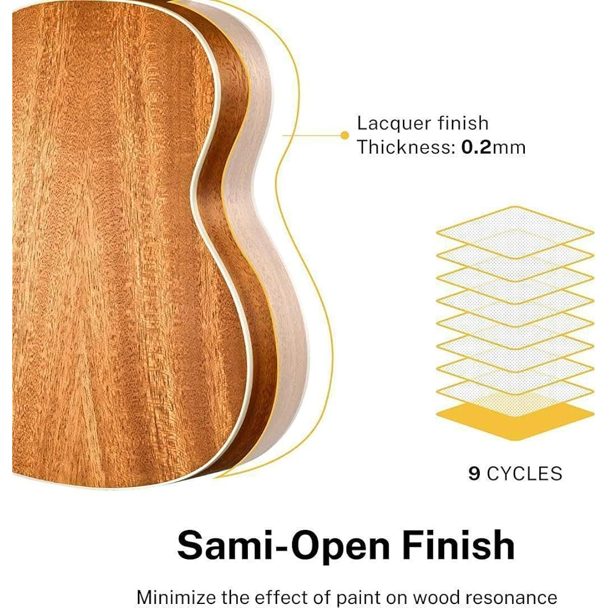 M1823-103-70 23 inch ukulele beginner set body