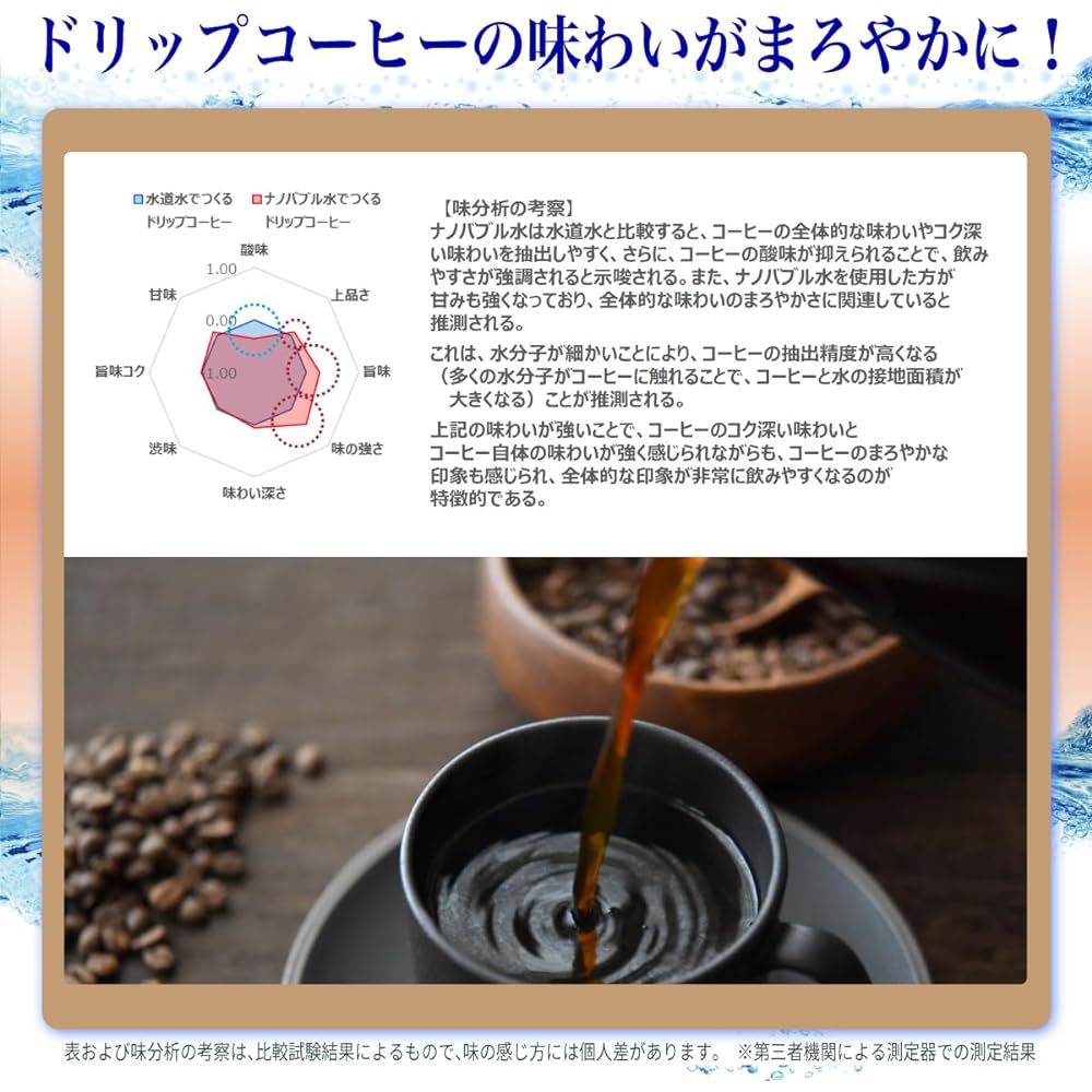 Nippon Denko (NIHON DENKO) Made in Japan Nano Bubble Generator for Kitchen Faucets (Foam/Round Type) ND-NBKS No Tools Required Easy Installation Nano Bubble Water Saving