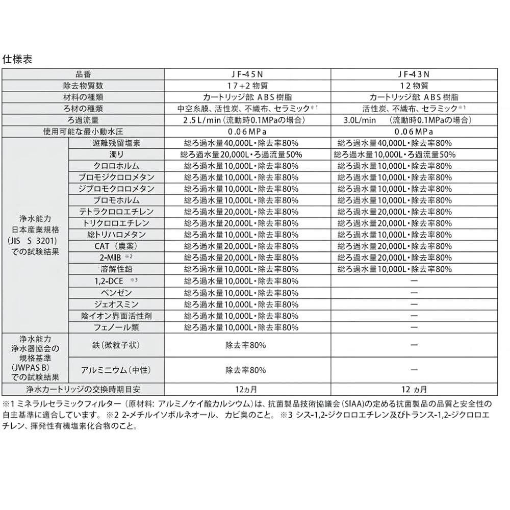[MOTRA] JF-43N (12 substances removed) Built-in replacement water purification cartridge (compatible product) JF-43N