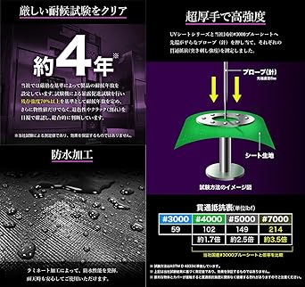 Curing Sheet Ecocerty OD Green 3.6mx5.4m