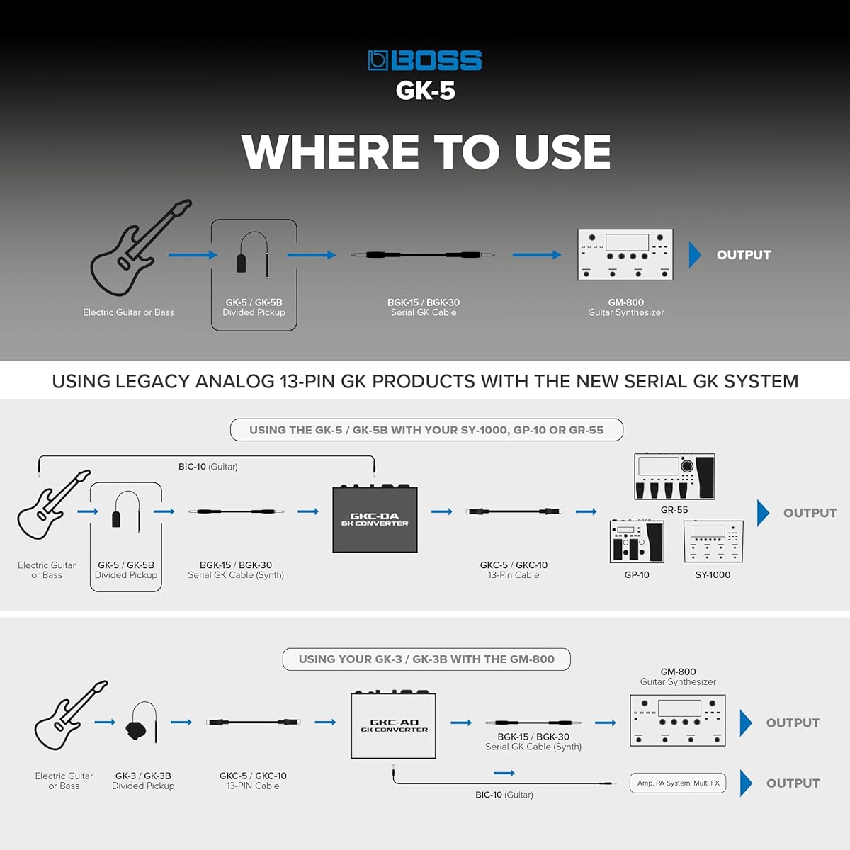 BOSS/GK-5 Divided Pickup for Guitar GK Pickup BOSS