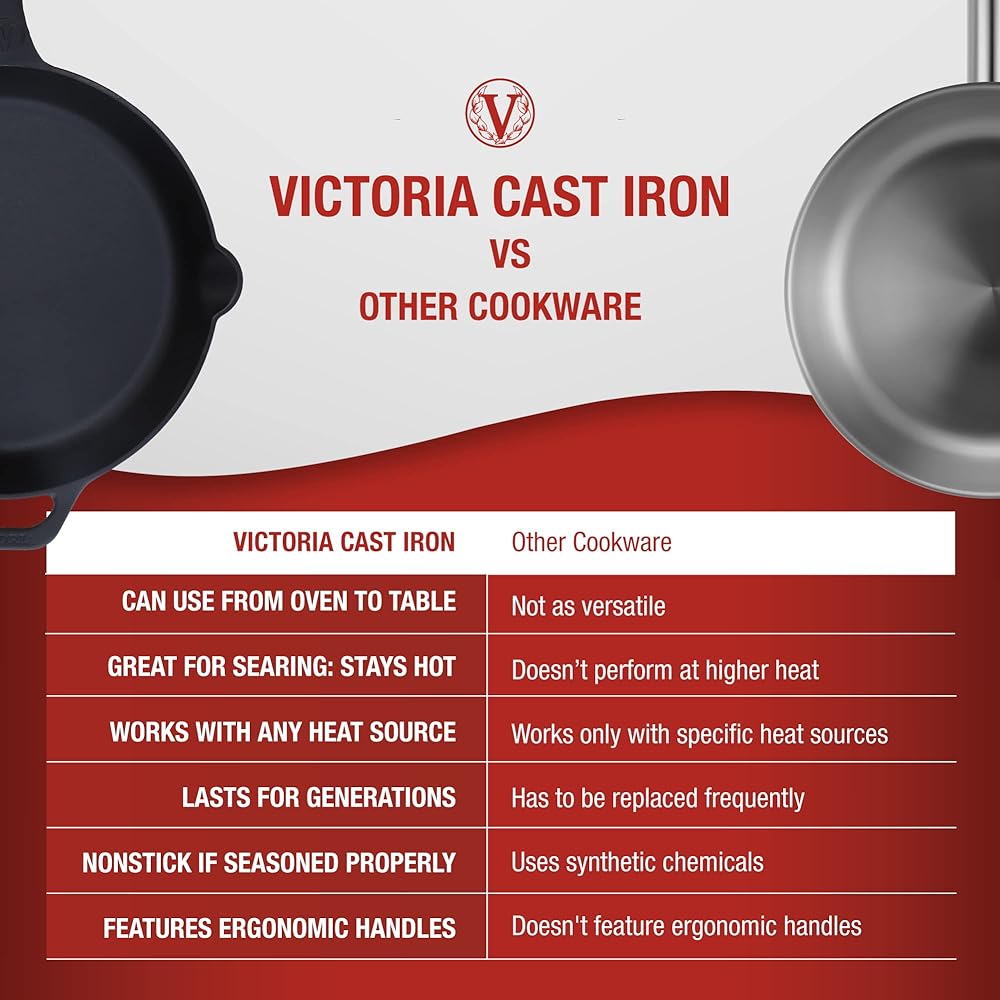 [Genuine Japanese Product] VICTORIA 12 Inch Skillet Frying Pan 30cm SKL212 Cast Iron Skillet Seasoned… (12 Inches)