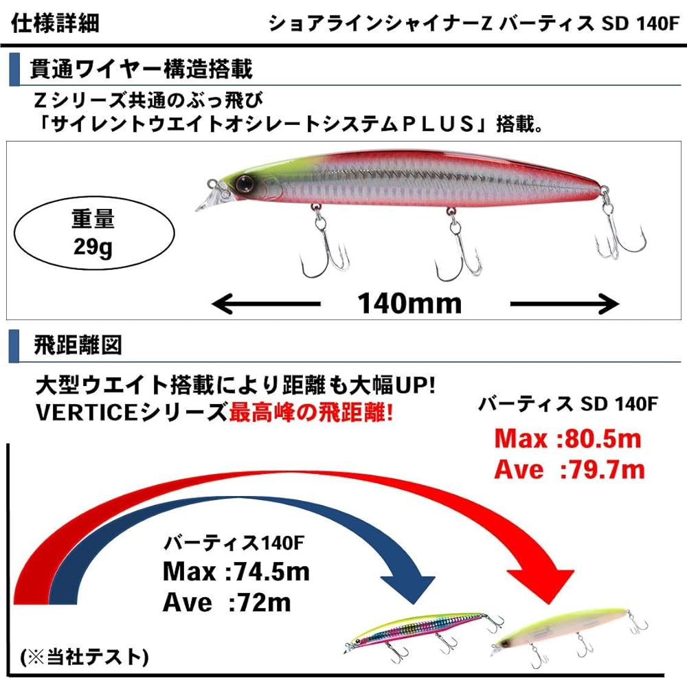 DAIWA Sea Bass Minnow Shoreline Shiner Z Vertis SD (Slow Drive) 140F Lure