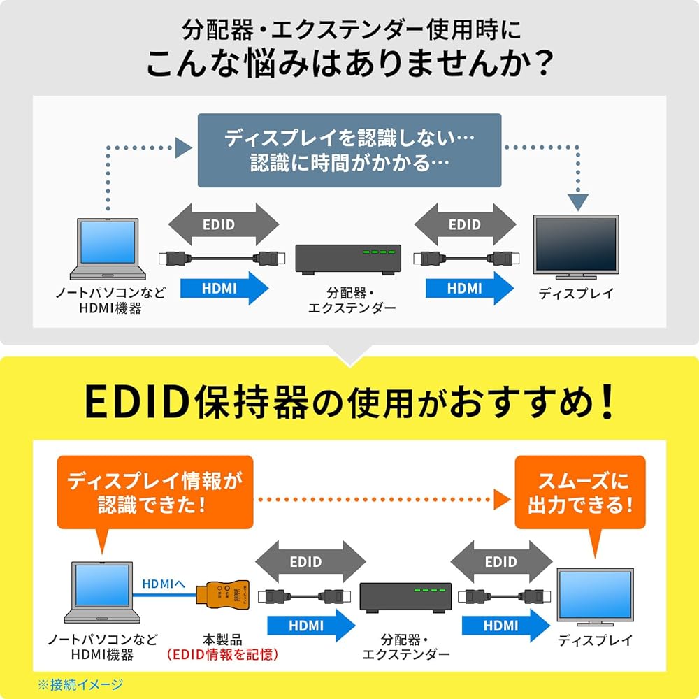 Sanwa Supply EDID holder (for HDMI) VGA-EDID