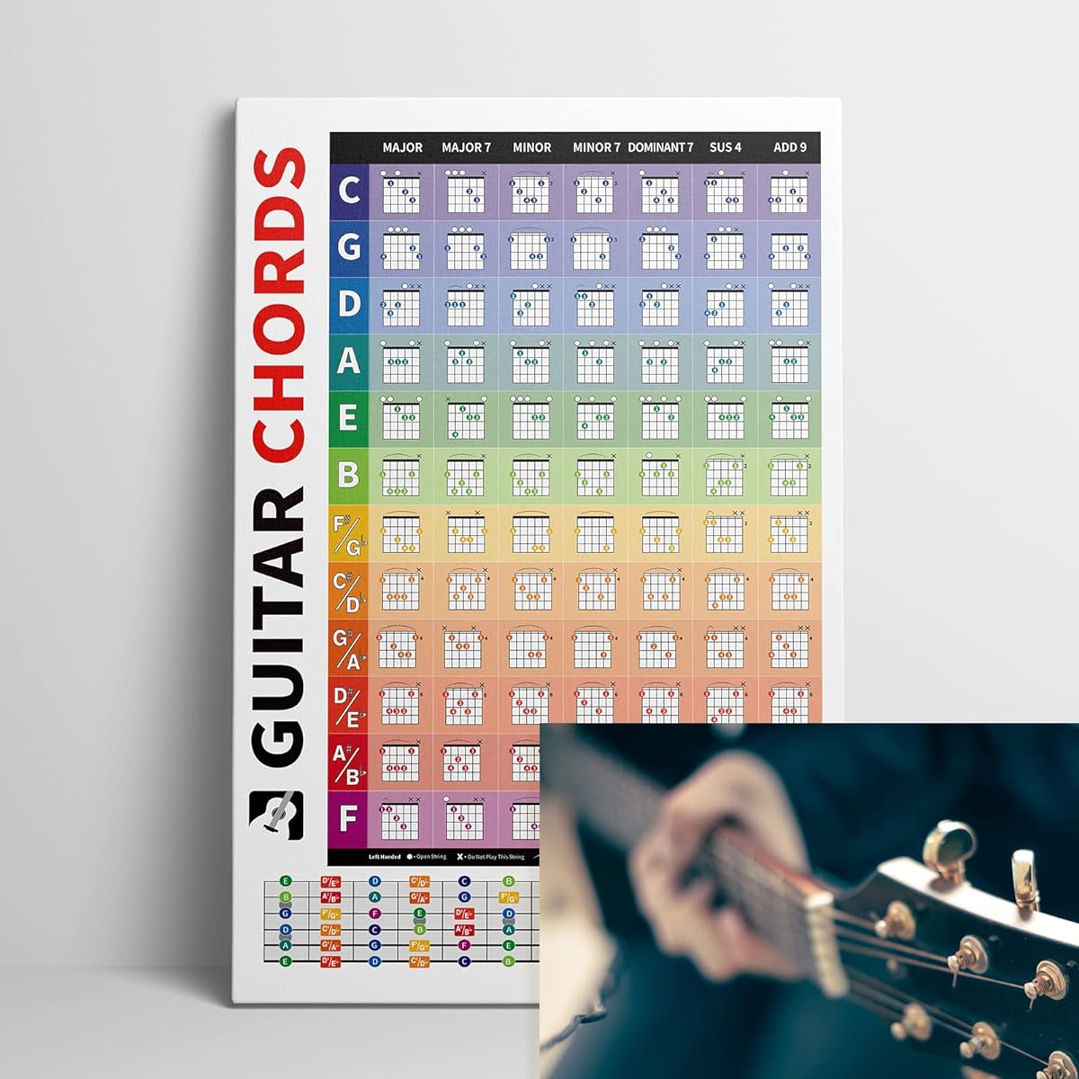Homievar Left-Handed & Right-Handed Guitar Fretboard and Chord Chart - 84 Guitar Chords Poster with Fret Guide Reference Educational Guide Wall Chart for Beginners
