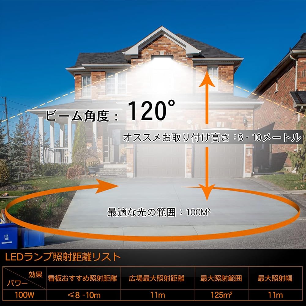 MORSEN LED Floodlight 100W 4 Set Floodlight 13000LM Ultra Thin Floodlight Outdoor 100V Light Device Work Light Outdoor Light Construction Light LED Light Outdoor Outdoor Waterproof Sign Light Fishing Light For Parking Lot