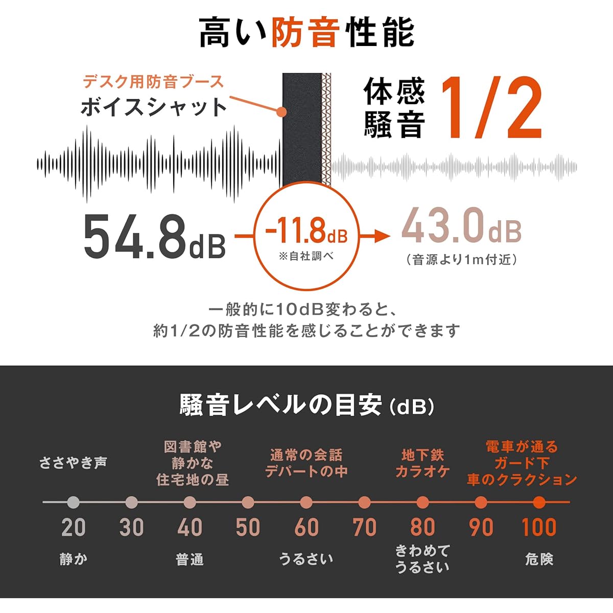 [Uses 4cm thick high-performance soundproofing foam] Soundproofing box "Voice Shut" Noise reduction Remote work Telework Zoom Simple soundproofing room Made in Japan Handmade Soundproofing foam Soundproofing booth Soundproofing material