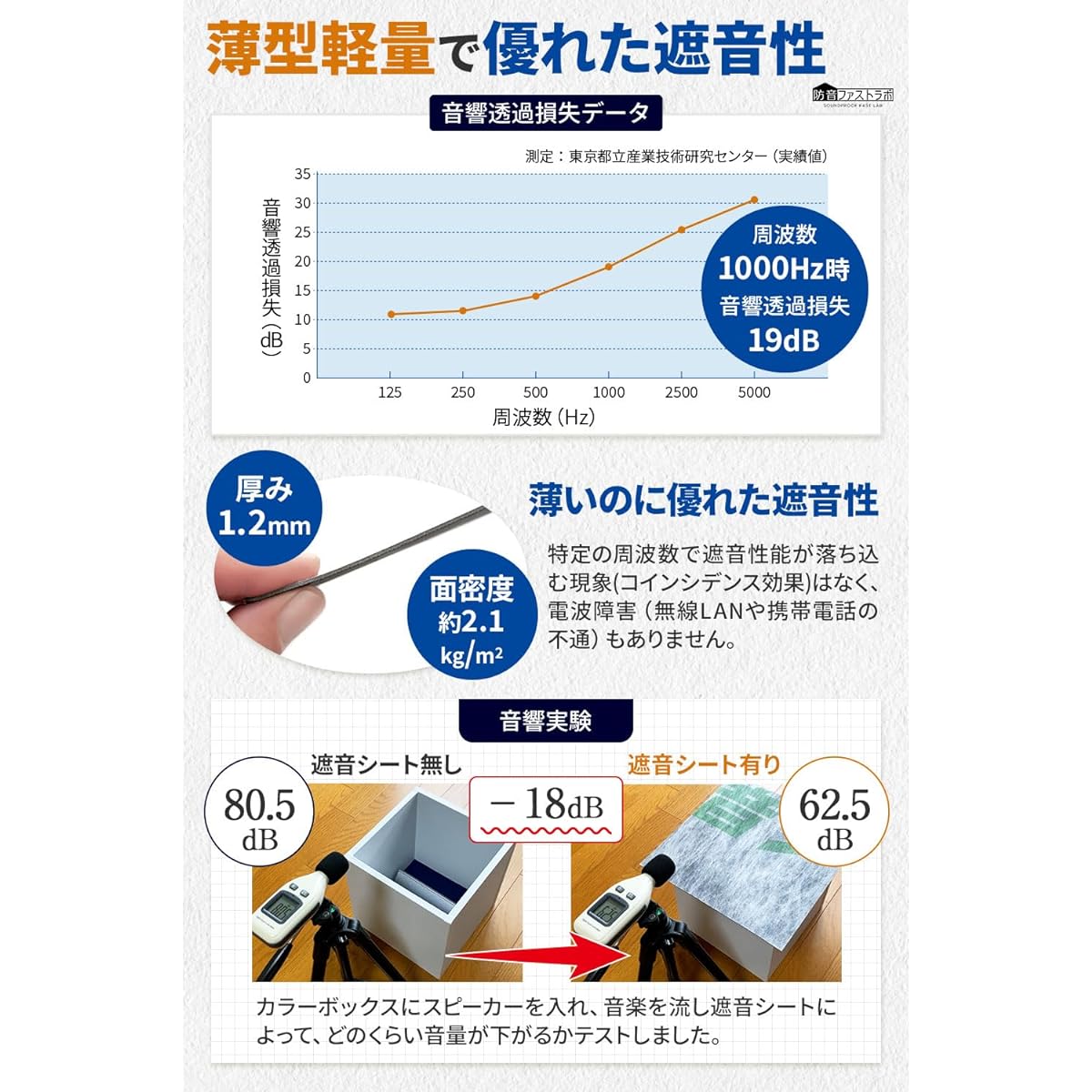 of Fast Lab® [For reducing noise from outside] and [for reducing sound leaking from the room] Soundproofing sheet Soundproofing mat Soundproofing Soundproofing material Soundproof room Wall Surface density approx. 2.1kg/㎡ (length 30cm x width 30cm) 5.40㎡
