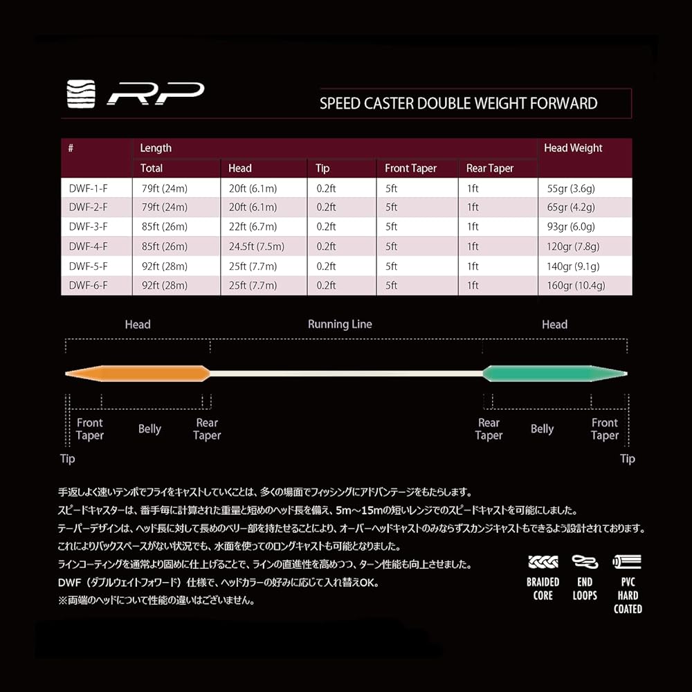 river peak SPEED CASTER