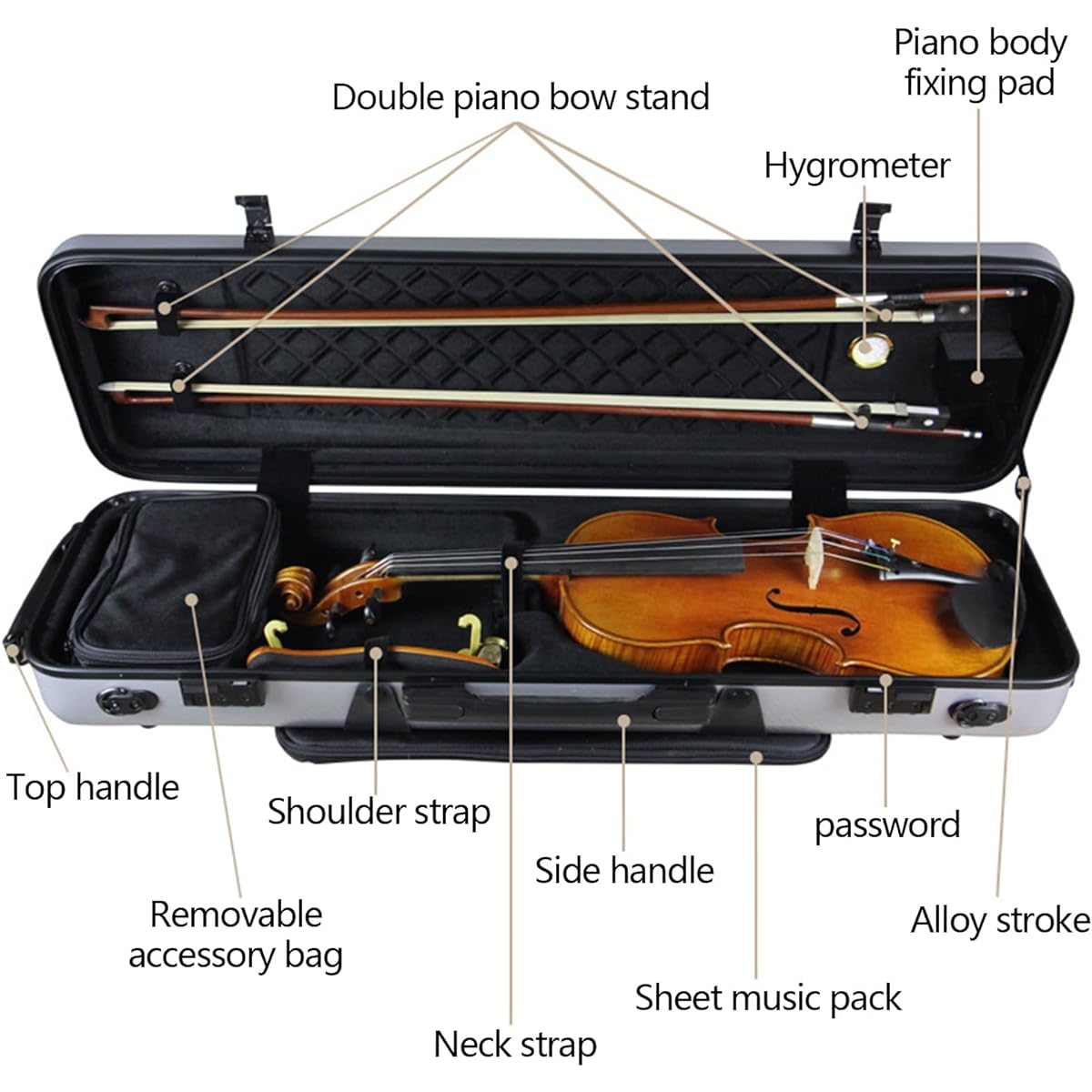 4/4 Full Size Violin Hard Case, Lightweight Violin Case with Built-in Hygrometer, Music Bag and Carry Strap, Lock, Professional Violin Backpack, Black