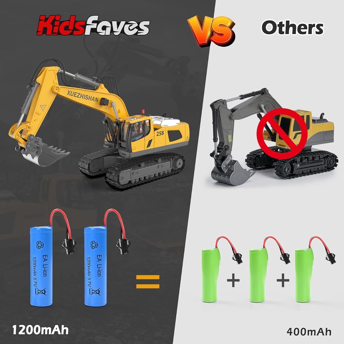 Remote Control Excavator Toy for 6 Year Old Boys, Construction Toys with Metal Excavator & Lights, 11CH RC Excavator Toy for Boys 8-12 Years Old Kids 2023 Christmas Birthday Gift