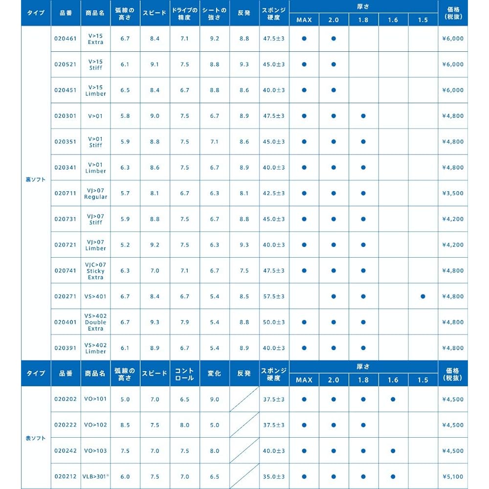 VICTAS Table Tennis Large Table Soft Rubber VLB301 020212