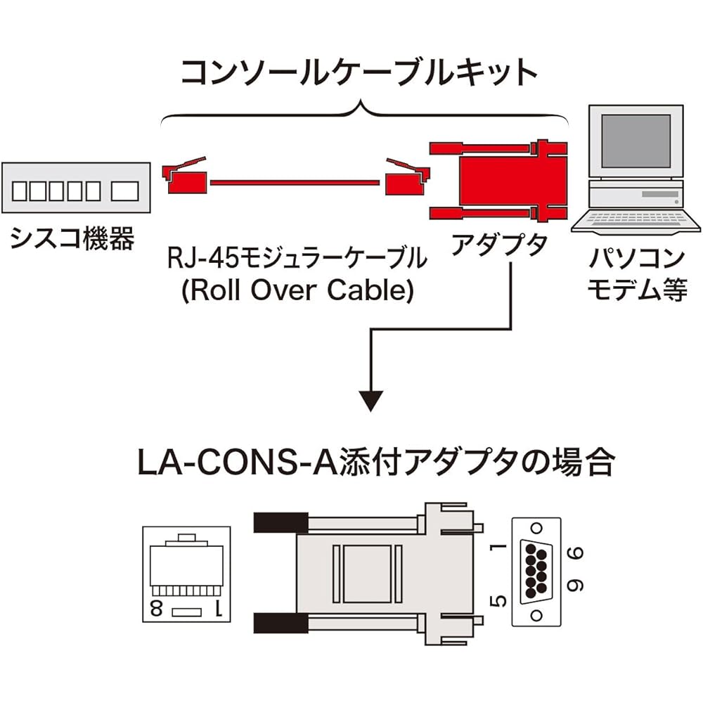 Sanwa Supply Console Cable Kit LA-CONS-AN