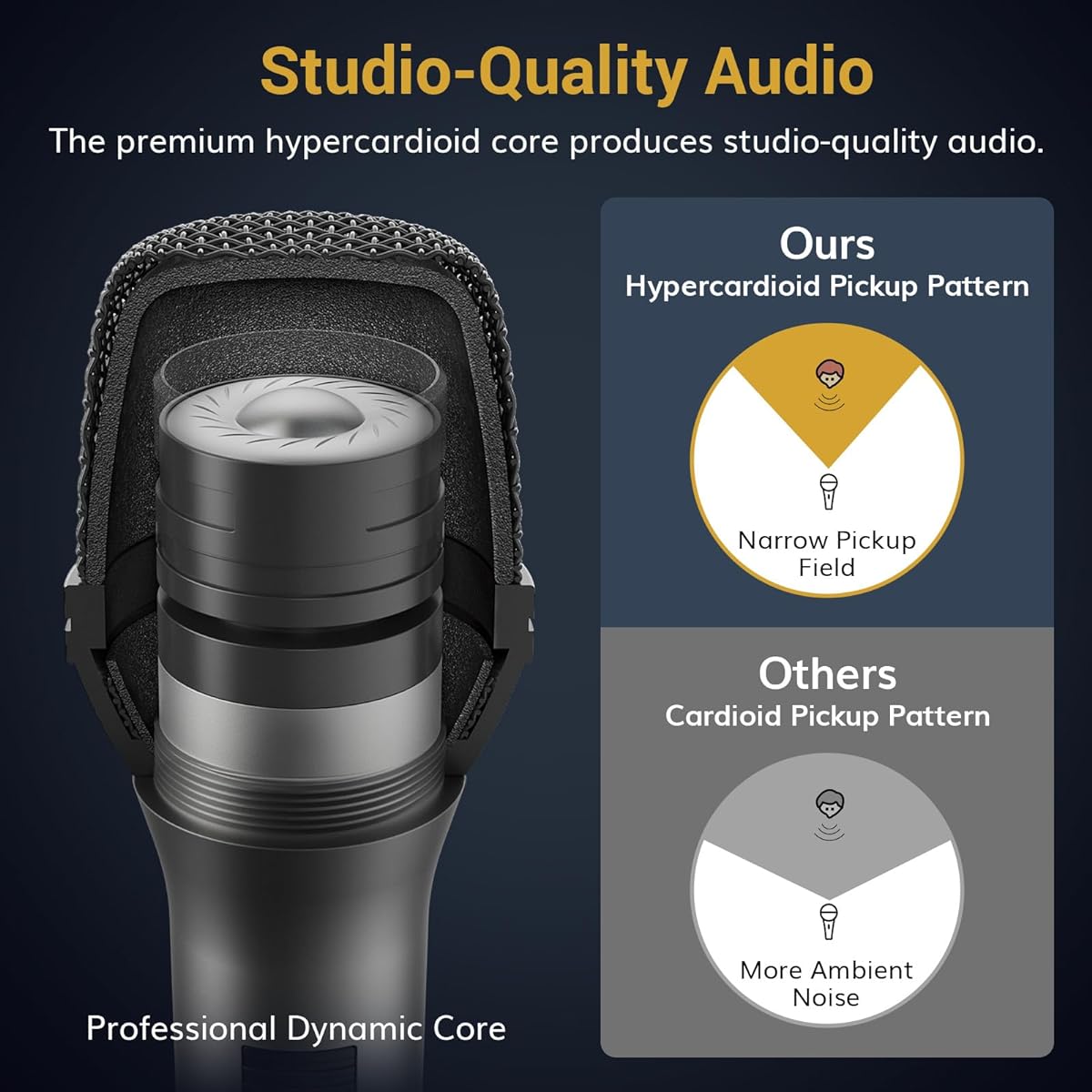 TONOR Professional Vocal Microphone for Singing Dynamic Handheld Wired Karaoke Microphone Cardioid Studio Microphono 5M XLR~1/4 Inch Cable for Speaker/Mixer Machine/Amplifier/Speech/Karaoke/Outdoor