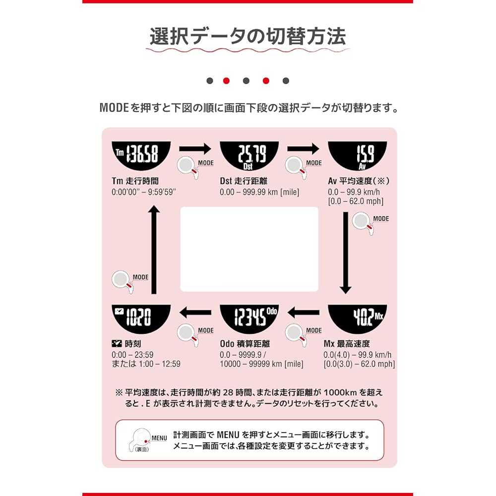 CAT EYE QUICK Cycle Computer Out Front Mount Design Inverted LCD CC-RS100W